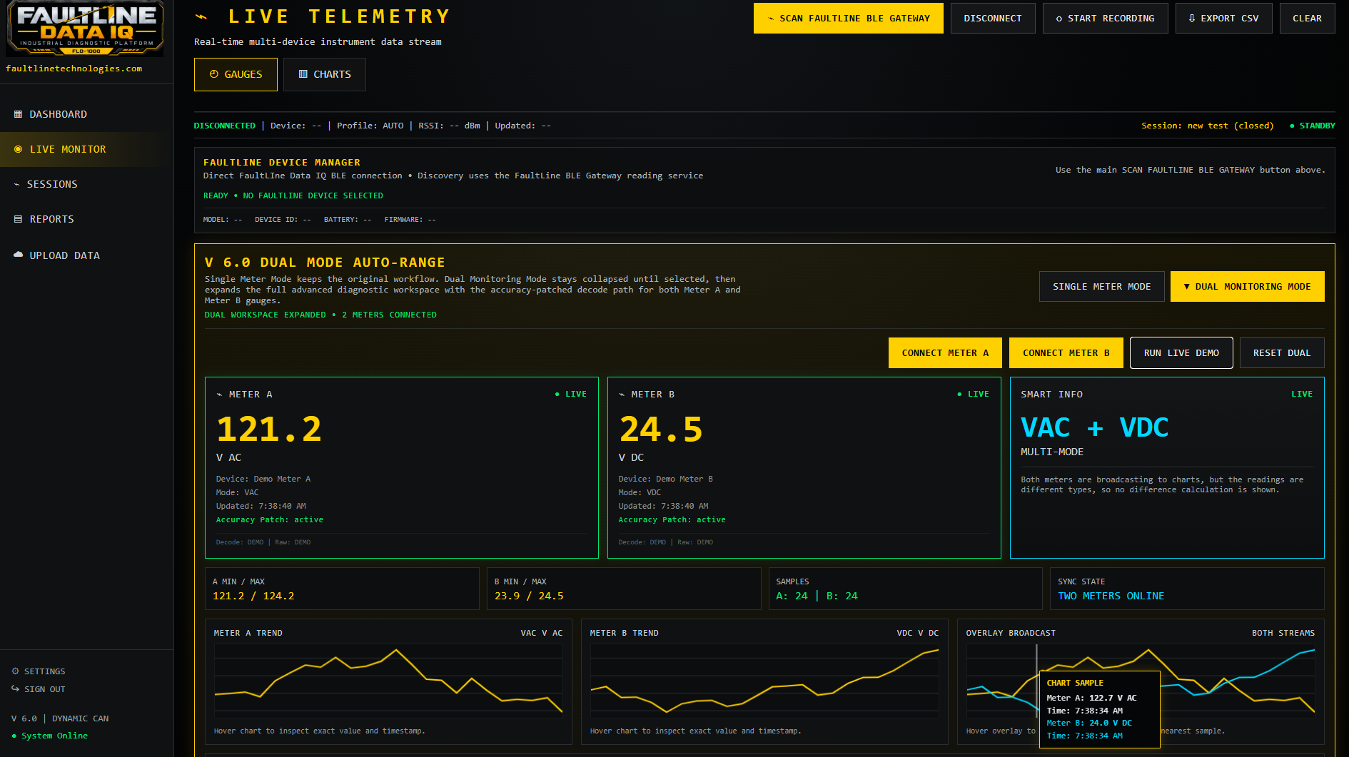 FaultLine Data IQ live telemetry screen with dual meter readings and trend charts
